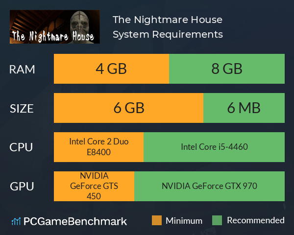 The Nightmare House System Requirements PC Graph - Can I Run The Nightmare House