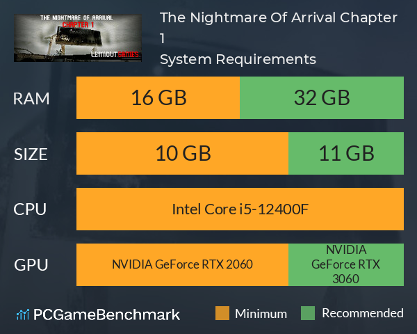 The Nightmare Of Arrival Chapter 1 System Requirements PC Graph - Can I Run The Nightmare Of Arrival Chapter 1