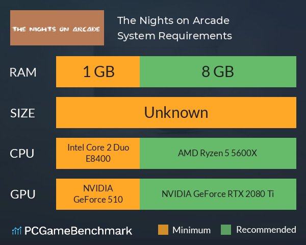 The Nights on Arcade System Requirements PC Graph - Can I Run The Nights on Arcade