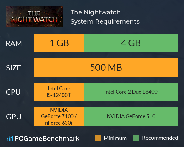 The Nightwatch System Requirements PC Graph - Can I Run The Nightwatch