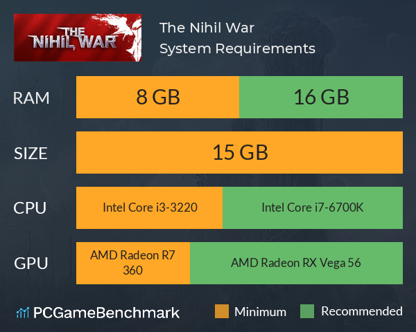 The Nihil War System Requirements PC Graph - Can I Run The Nihil War