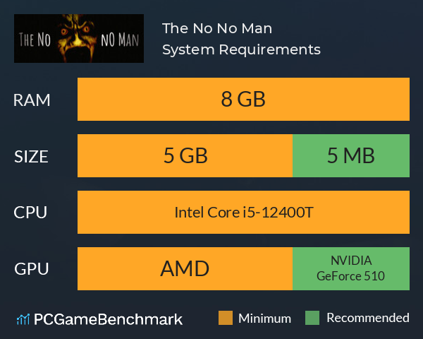 The No No Man System Requirements PC Graph - Can I Run The No No Man