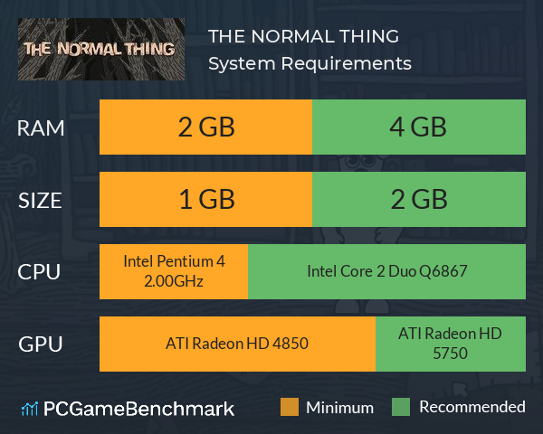 THE NORMAL THING System Requirements PC Graph - Can I Run THE NORMAL THING