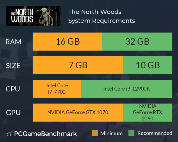 The North Woods System Requirements PC Graph - Can I Run The North Woods