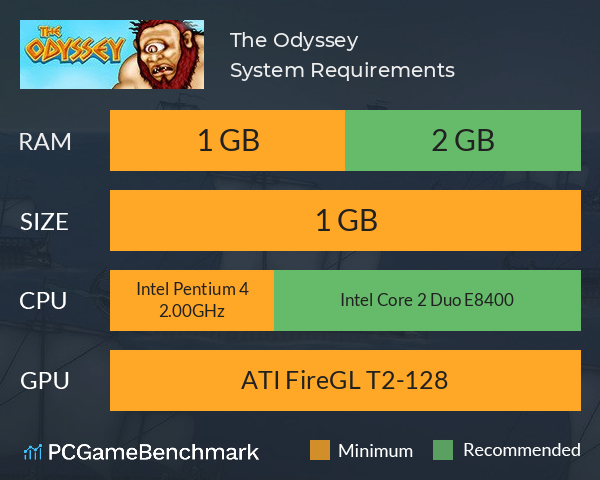 The Odyssey System Requirements PC Graph - Can I Run The Odyssey