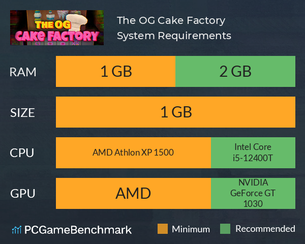 The OG Cake Factory System Requirements PC Graph - Can I Run The OG Cake Factory