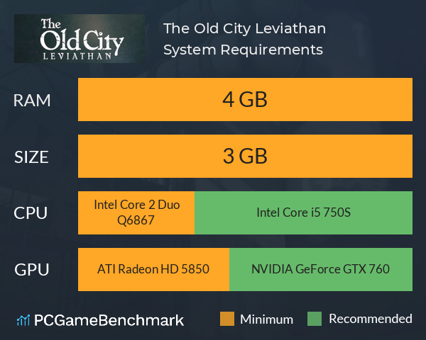 The Old City: Leviathan System Requirements PC Graph - Can I Run The Old City: Leviathan