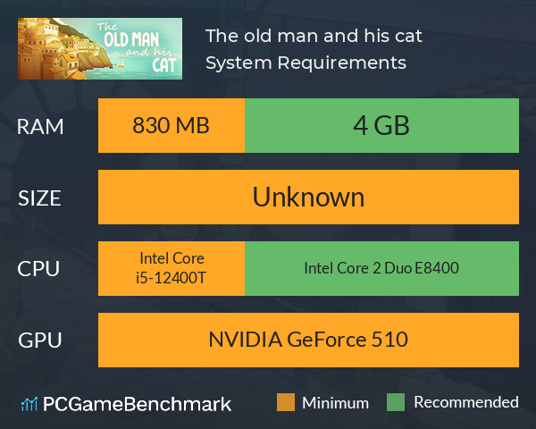 The old man and his cat System Requirements PC Graph - Can I Run The old man and his cat