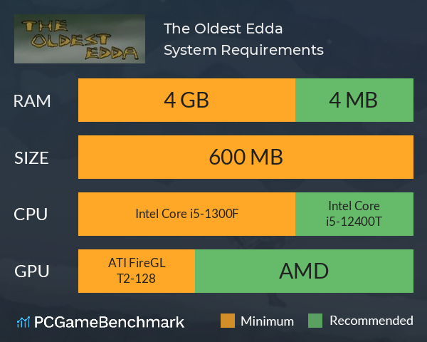 The Oldest Edda System Requirements PC Graph - Can I Run The Oldest Edda