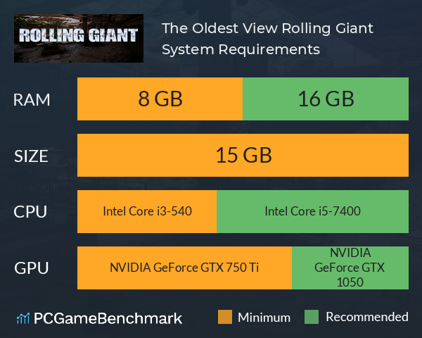 The Oldest View: Rolling Giant System Requirements PC Graph - Can I Run The Oldest View: Rolling Giant