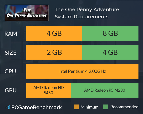 The One Penny Adventure System Requirements PC Graph - Can I Run The One Penny Adventure