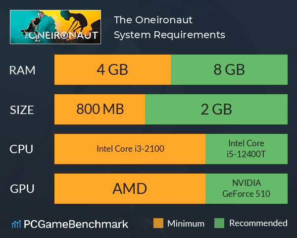 The Oneironaut System Requirements PC Graph - Can I Run The Oneironaut