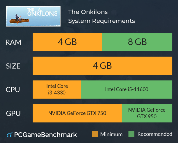 The Onkilons System Requirements PC Graph - Can I Run The Onkilons