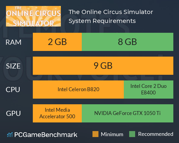 The Online Circus Simulator System Requirements PC Graph - Can I Run The Online Circus Simulator