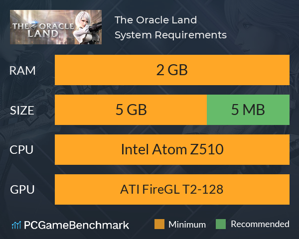 The Oracle Land System Requirements PC Graph - Can I Run The Oracle Land