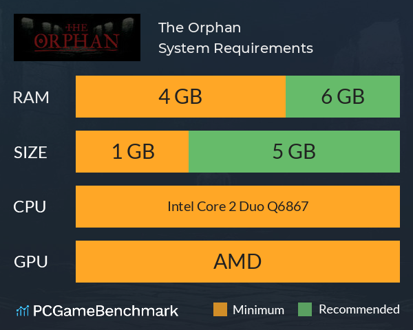 The Orphan System Requirements PC Graph - Can I Run The Orphan