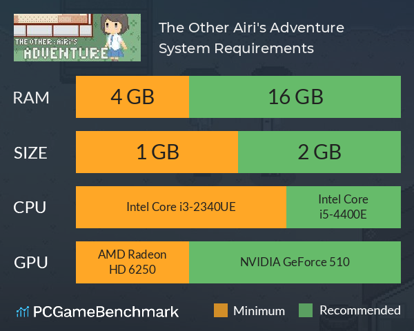 The Other: Airi's Adventure System Requirements PC Graph - Can I Run The Other: Airi's Adventure