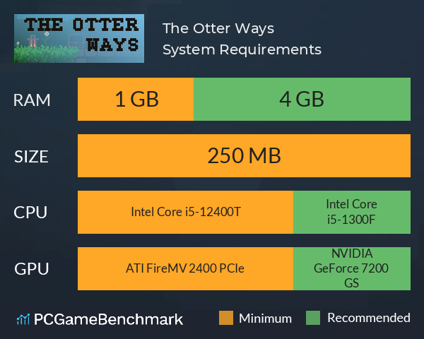 The Otter Ways System Requirements PC Graph - Can I Run The Otter Ways