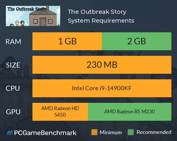 The Outbreak Story System Requirements PC Graph - Can I Run The Outbreak Story