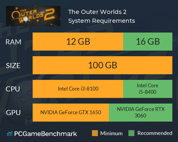 The Outer Worlds 2 System Requirements PC Graph - Can I Run The Outer Worlds 2