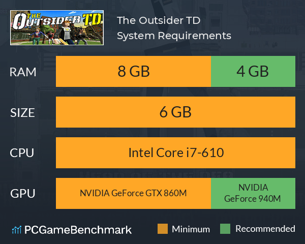 The Outsider TD System Requirements PC Graph - Can I Run The Outsider TD