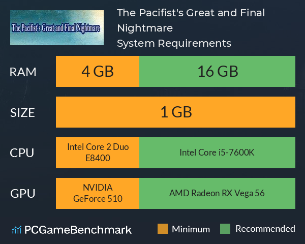 The Pacifist's Great and Final Nightmare System Requirements PC Graph - Can I Run The Pacifist's Great and Final Nightmare