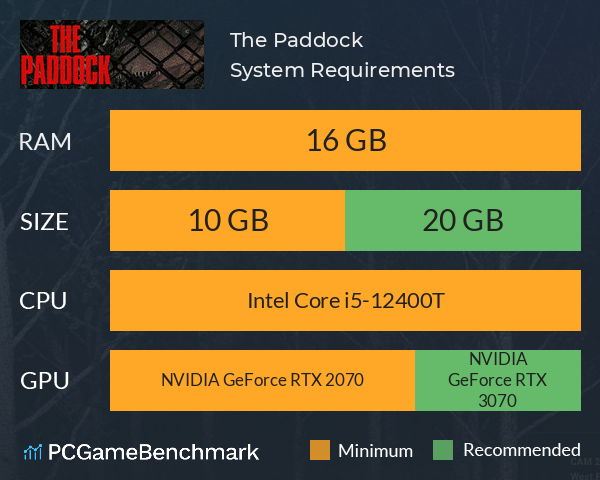 The Paddock System Requirements PC Graph - Can I Run The Paddock