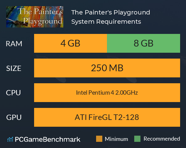 The Painter's Playground System Requirements PC Graph - Can I Run The Painter's Playground