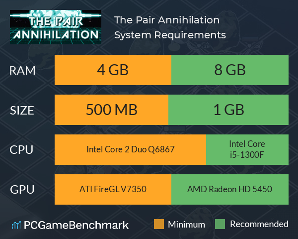 The Pair Annihilation System Requirements PC Graph - Can I Run The Pair Annihilation