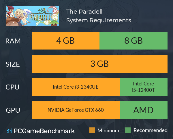 The Paradell System Requirements PC Graph - Can I Run The Paradell