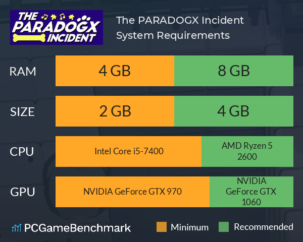 The PARADOGX Incident System Requirements PC Graph - Can I Run The PARADOGX Incident