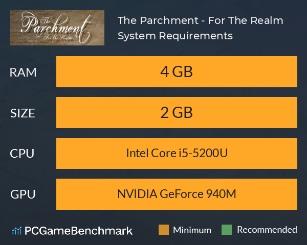 The Parchment - For The Realm System Requirements PC Graph - Can I Run The Parchment - For The Realm