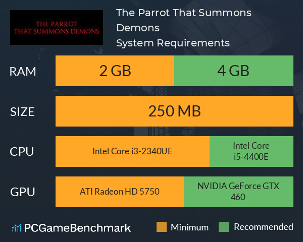 The Parrot That Summons Demons System Requirements PC Graph - Can I Run The Parrot That Summons Demons