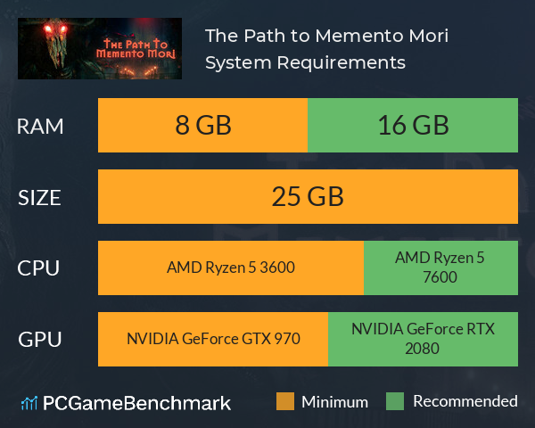 The Path to Memento Mori System Requirements PC Graph - Can I Run The Path to Memento Mori