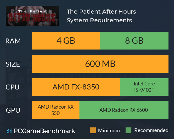 The Patient: After Hours System Requirements PC Graph - Can I Run The Patient: After Hours