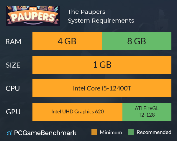 The Paupers System Requirements PC Graph - Can I Run The Paupers