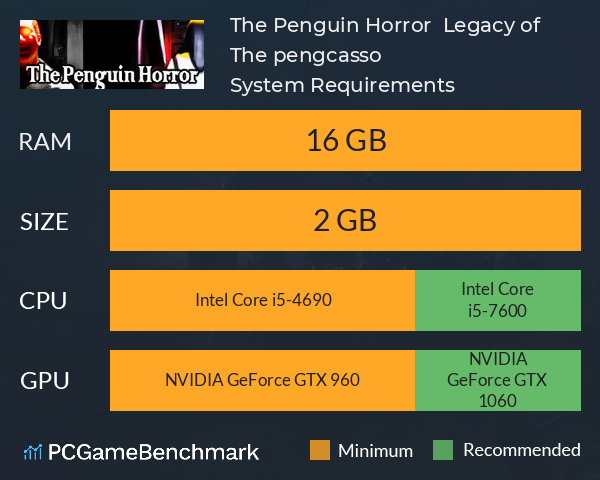 The Penguin Horror : Legacy of The pengcasso System Requirements PC Graph - Can I Run The Penguin Horror : Legacy of The pengcasso