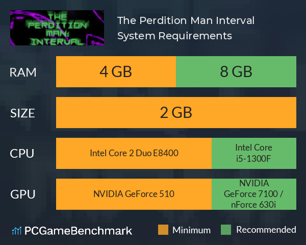 The Perdition Man: Interval System Requirements PC Graph - Can I Run The Perdition Man: Interval