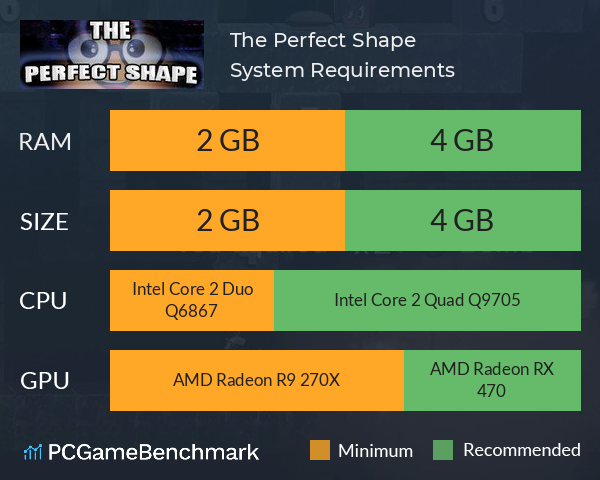 The Perfect Shape System Requirements PC Graph - Can I Run The Perfect Shape