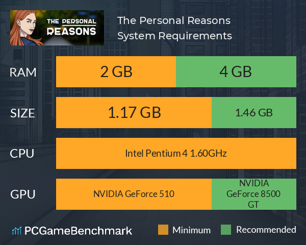 The Personal Reasons System Requirements PC Graph - Can I Run The Personal Reasons