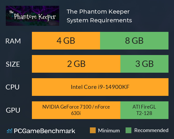 The Phantom Keeper System Requirements PC Graph - Can I Run The Phantom Keeper