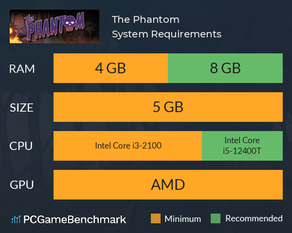 The Phantom System Requirements PC Graph - Can I Run The Phantom