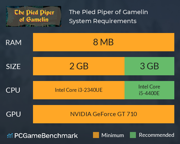 The Pied Piper of Gamelin System Requirements PC Graph - Can I Run The Pied Piper of Gamelin