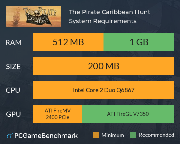 The Pirate: Caribbean Hunt on Steam