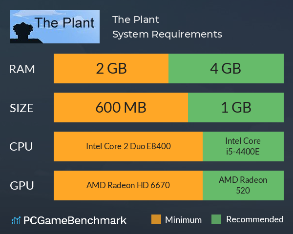 The Plant System Requirements PC Graph - Can I Run The Plant