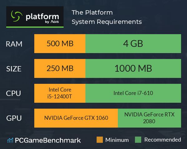 The Platform System Requirements PC Graph - Can I Run The Platform