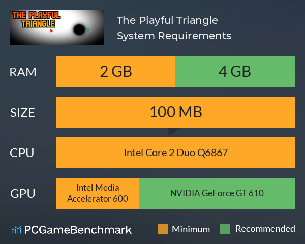 The Playful Triangle System Requirements PC Graph - Can I Run The Playful Triangle