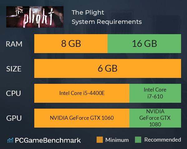 The Plight System Requirements PC Graph - Can I Run The Plight