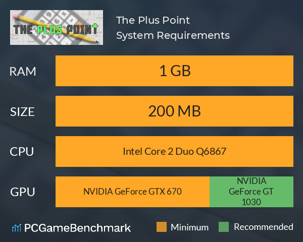 The Plus Point System Requirements PC Graph - Can I Run The Plus Point