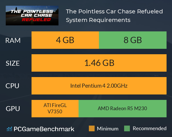 The Pointless Car Chase: Refueled System Requirements PC Graph - Can I Run The Pointless Car Chase: Refueled